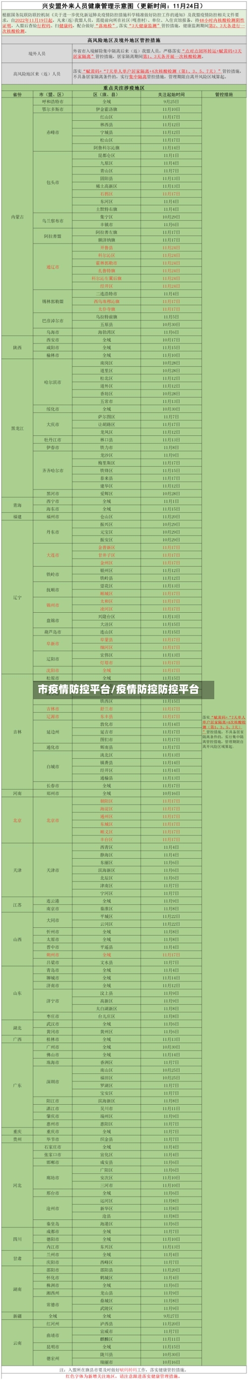 市疫情防控平台/疫情防控防控平台