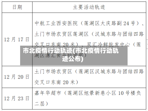 市北疫情行动轨迹(市北疫情行动轨迹公布)-第3张图片