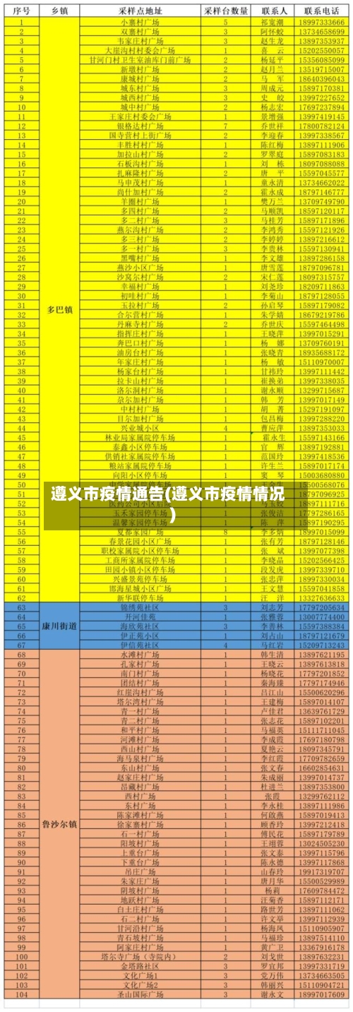 遵义市疫情通告(遵义市疫情情况)