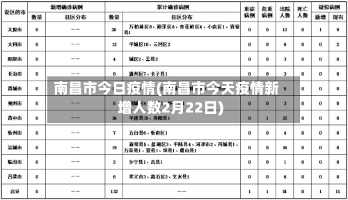 南昌市今日疫情(南昌市今天疫情新增人数2月22日)-第2张图片