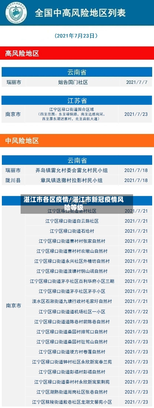 湛江市各区疫情/湛江市新冠疫情风险等级