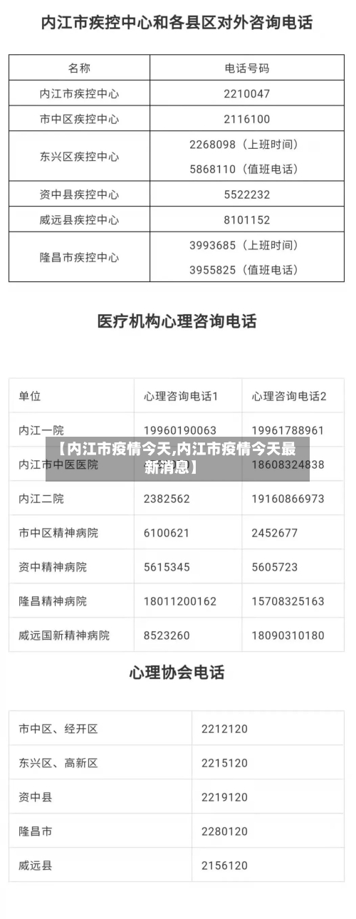 【内江市疫情今天,内江市疫情今天最新消息】