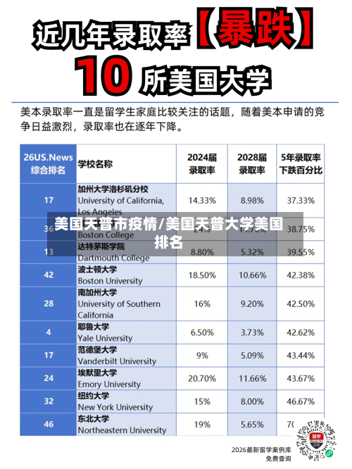 美国天普市疫情/美国天普大学美国排名-第2张图片