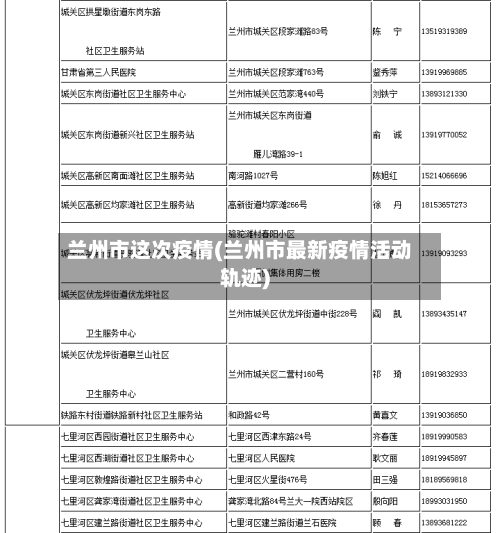 兰州市这次疫情(兰州市最新疫情活动轨迹)