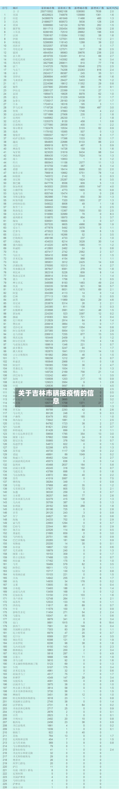 关于吉林市瞒报疫情的信息-第2张图片