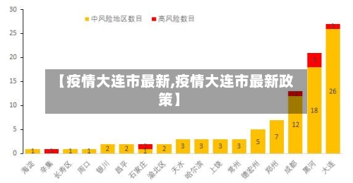 【疫情大连市最新,疫情大连市最新政策】