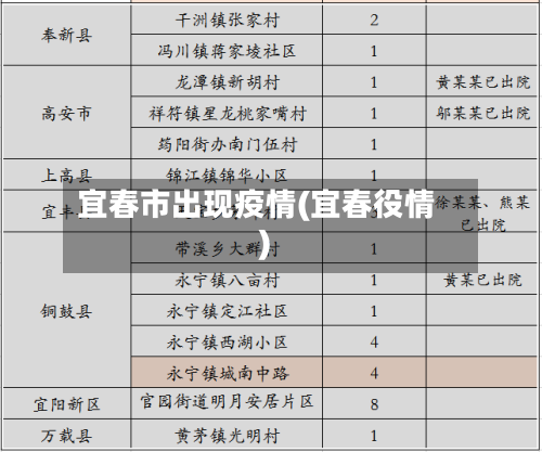 宜春市出现疫情(宜春役情)