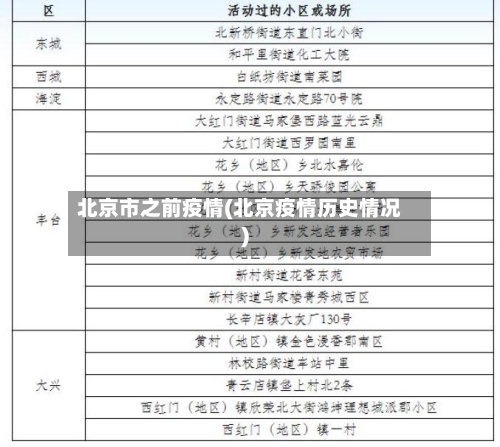 北京市之前疫情(北京疫情历史情况)
