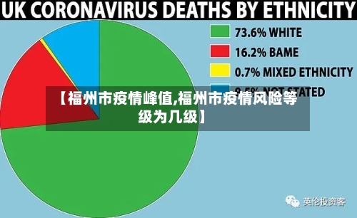 【福州市疫情峰值,福州市疫情风险等级为几级】-第2张图片