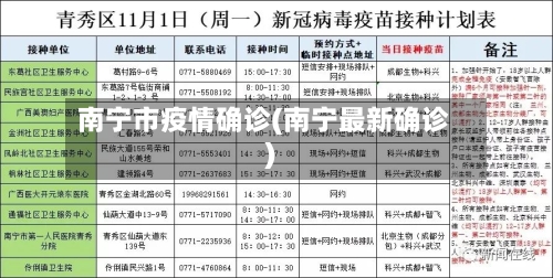 南宁市疫情确诊(南宁最新确诊)-第2张图片