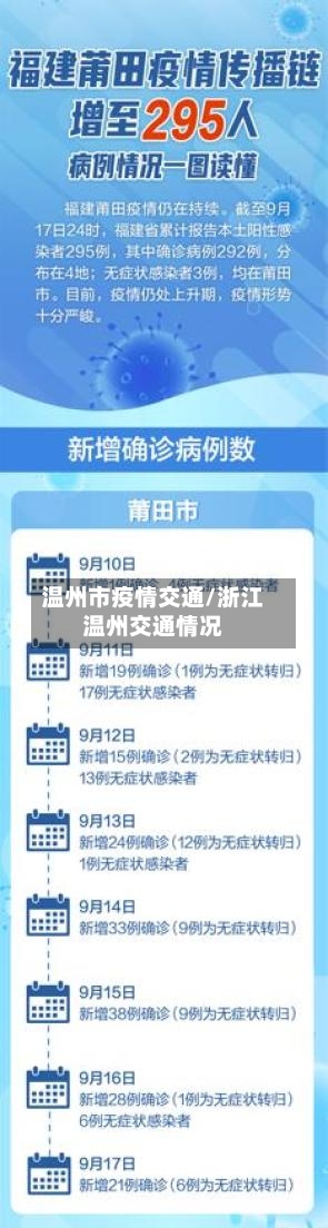 温州市疫情交通/浙江温州交通情况-第2张图片