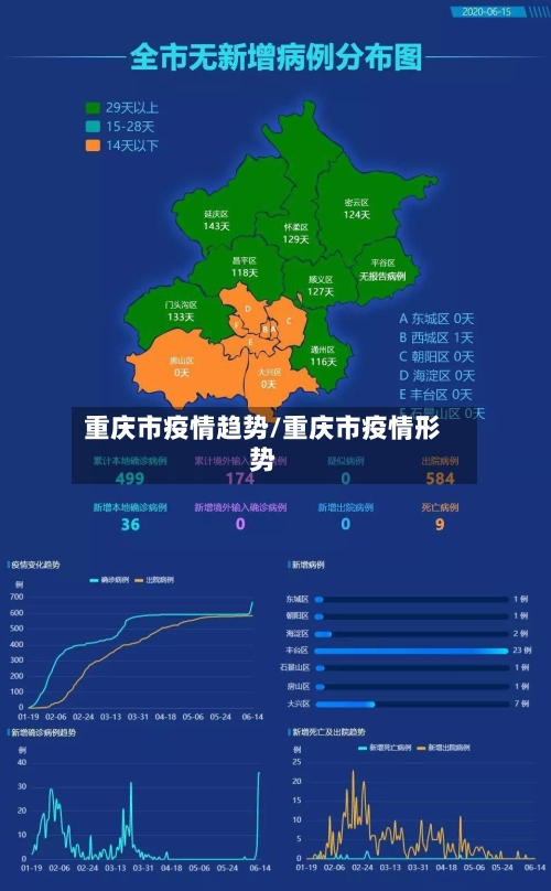 重庆市疫情趋势/重庆市疫情形势