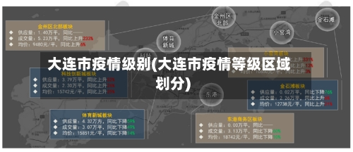 大连市疫情级别(大连市疫情等级区域划分)-第2张图片