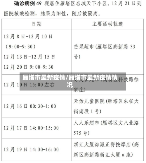 雁塔市最新疫情/雁塔市最新疫情情况-第3张图片