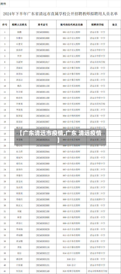 【广东清远市疫情,广东 清远疫情】-第3张图片