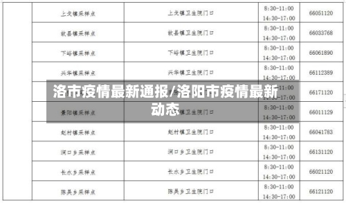 洛市疫情最新通报/洛阳市疫情最新动态