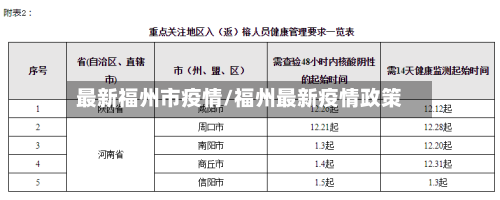 最新福州市疫情/福州最新疫情政策-第2张图片