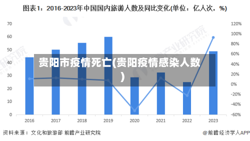 贵阳市疫情死亡(贵阳疫情感染人数)