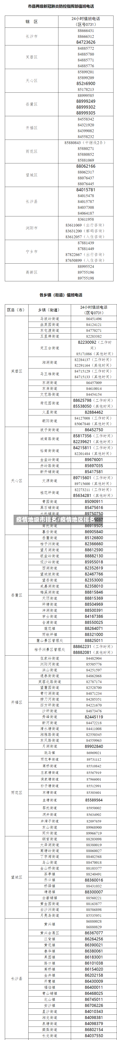 疫情地级市排名/疫情地区排名