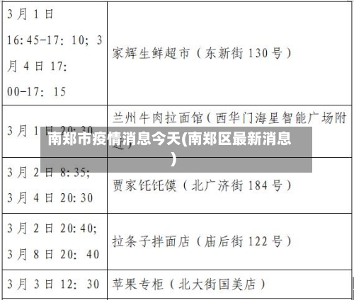 南郑市疫情消息今天(南郑区最新消息)-第2张图片