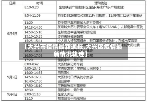 【大兴市疫情最新通报,大兴区疫情最新情况轨迹】-第2张图片