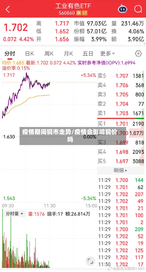 疫情期间铜市走势/疫情会影响铜价吗-第2张图片