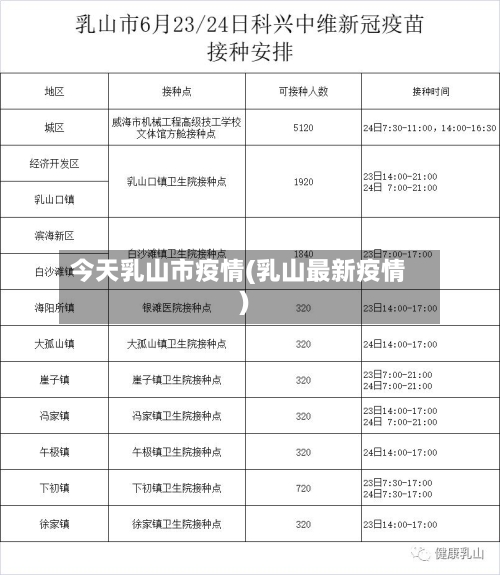 今天乳山市疫情(乳山最新疫情)