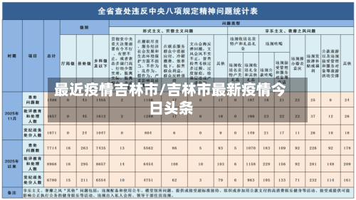 最近疫情吉林市/吉林市最新疫情今日头条