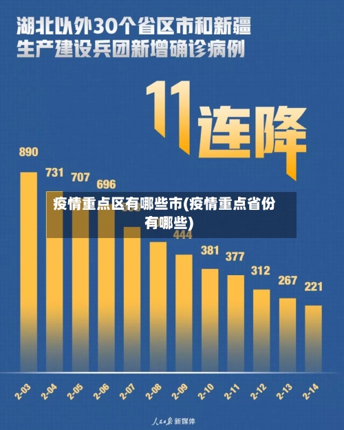 疫情重点区有哪些市(疫情重点省份有哪些)