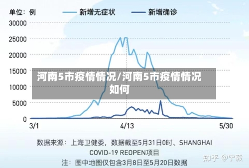 河南5市疫情情况/河南5市疫情情况如何