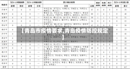 【青岛市疫情要求,青岛疫情防控规定】-第3张图片