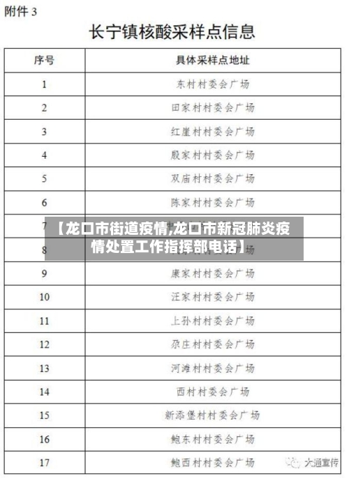 【龙口市街道疫情,龙口市新冠肺炎疫情处置工作指挥部电话】