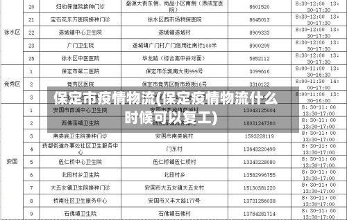 保定市疫情物流(保定疫情物流什么时候可以复工)