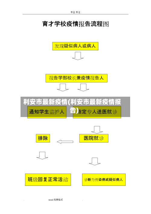 利安市最新疫情(利安市最新疫情报告)