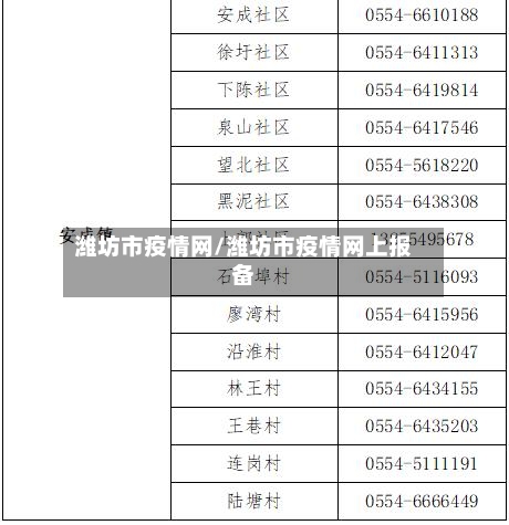 潍坊市疫情网/潍坊市疫情网上报备-第2张图片