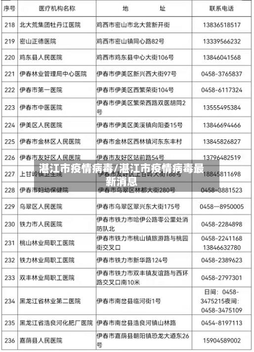 湛江市疫情病毒/湛江市疫情病毒最新消息-第2张图片