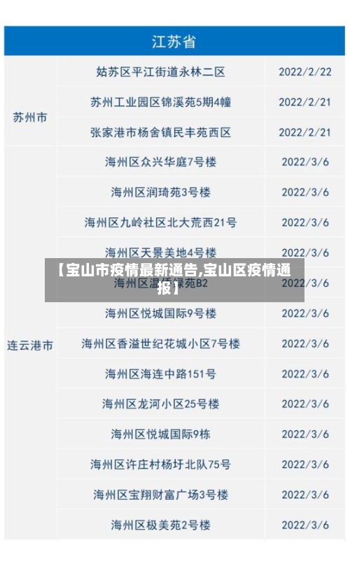【宝山市疫情最新通告,宝山区疫情通报】