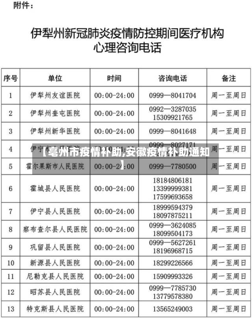 【亳州市疫情补助,安徽疫情补助通知】-第3张图片