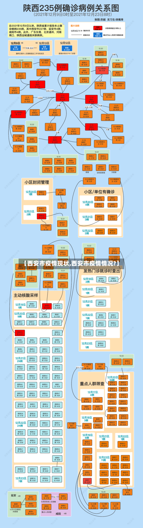 【西安市疫情现状,西安市疫情情况?】-第2张图片