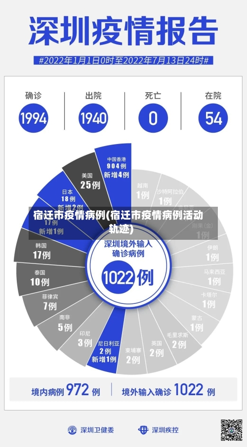宿迁市疫情病例(宿迁市疫情病例活动轨迹)-第3张图片