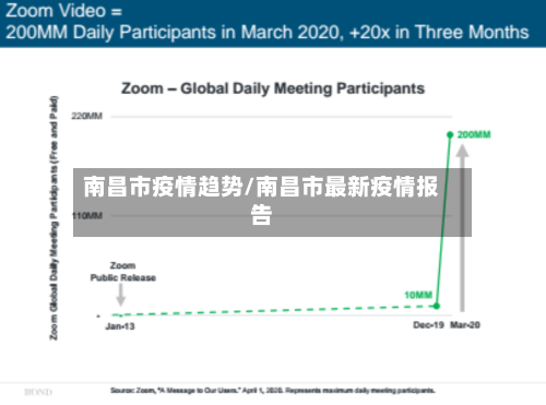 南昌市疫情趋势/南昌市最新疫情报告-第2张图片