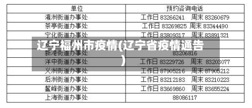辽宁福州市疫情(辽宁省疫情通告)