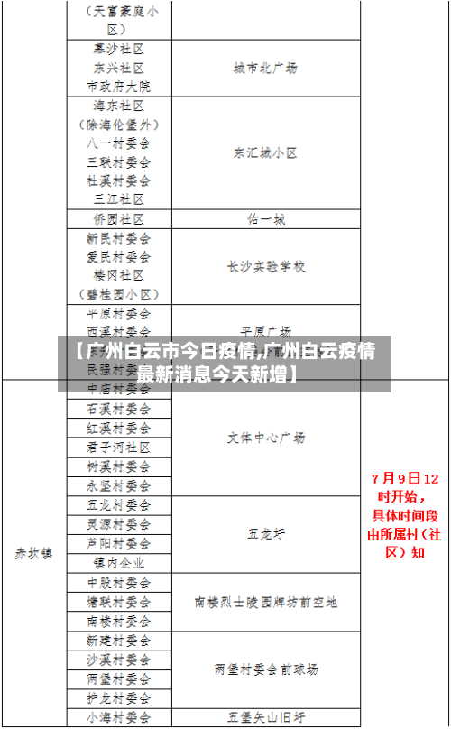 【广州白云市今日疫情,广州白云疫情最新消息今天新增】