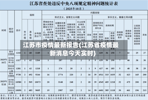 江苏市疫情最新报告(江苏省疫情最新消息今天实时)