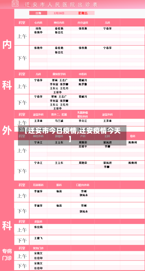 【迁安市今日疫情,迁安疫情今天】