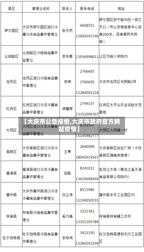 【大庆市公告疫情,大庆市政府官方网站疫情】