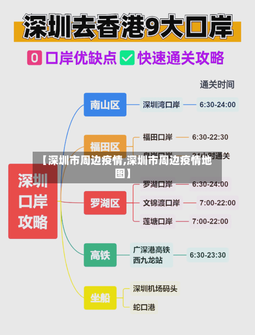 【深圳市周边疫情,深圳市周边疫情地图】-第3张图片