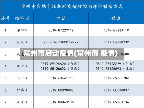 常州市启动疫情(常州市 疫情)-第3张图片