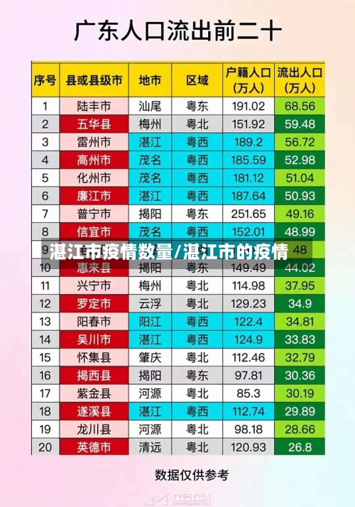 湛江市疫情数量/湛江市的疫情-第2张图片