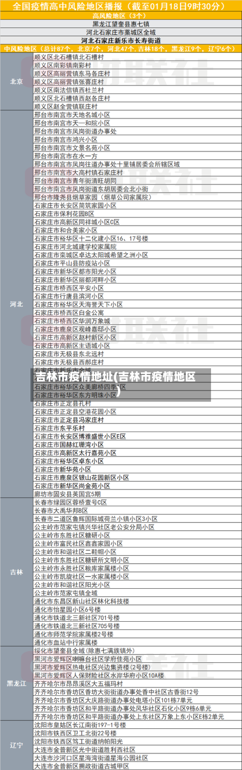 吉林市疫情地址(吉林市疫情地区)